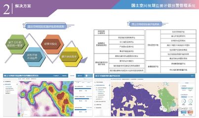 國土空間規劃信息化解決方案和產品有哪些?且看元卓系列發布丨城市數據派
